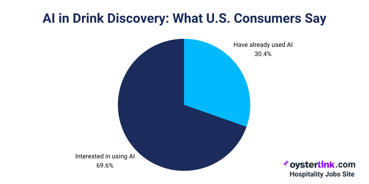 ai in drink discovery survey